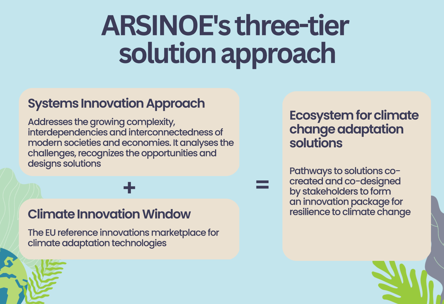 ARSINOE's three-tier solution approach