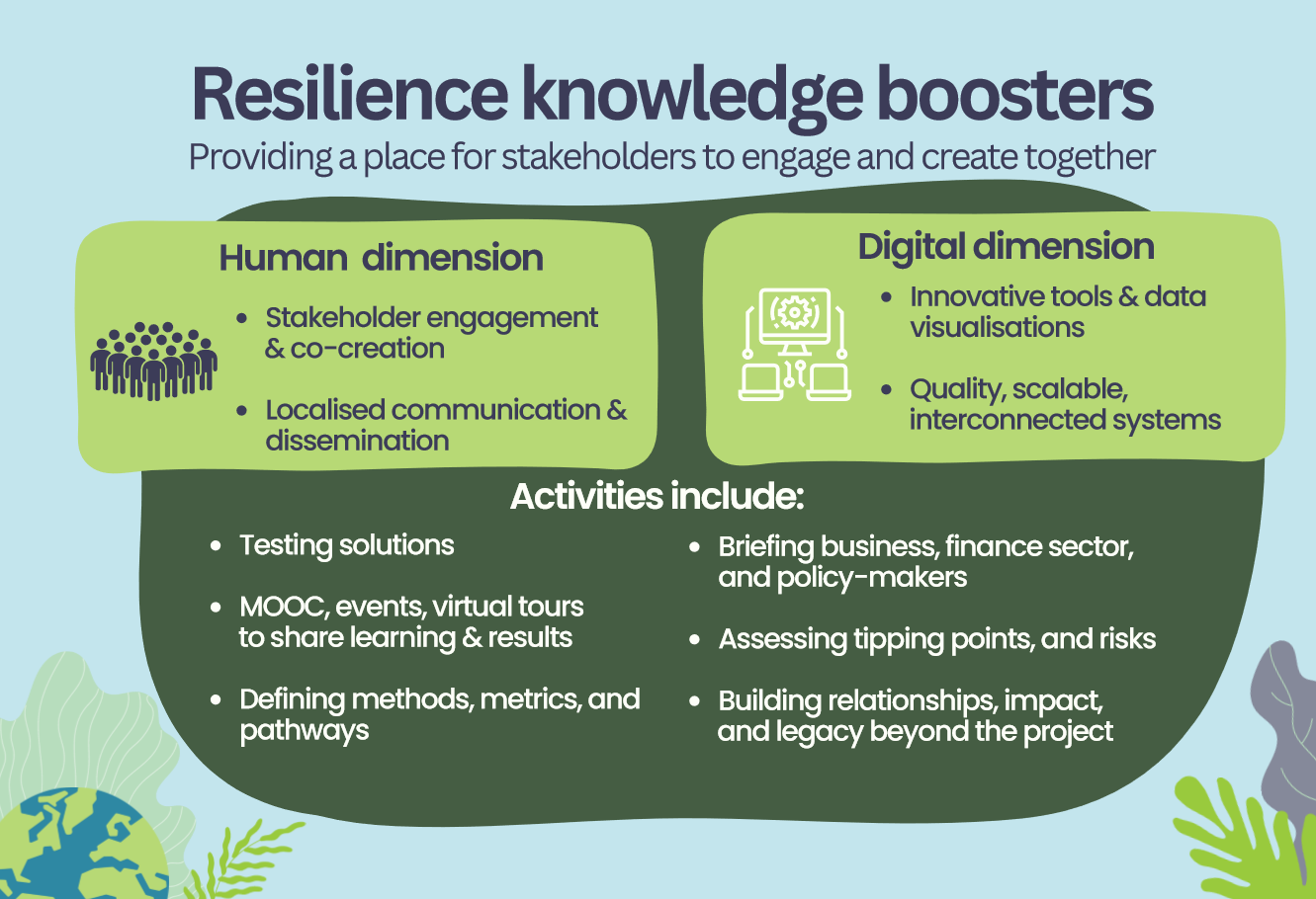 Infographic of Resilience Knowledge Boosters