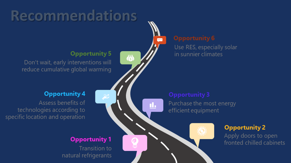 An infographic of recommendations from the ENOUGH project