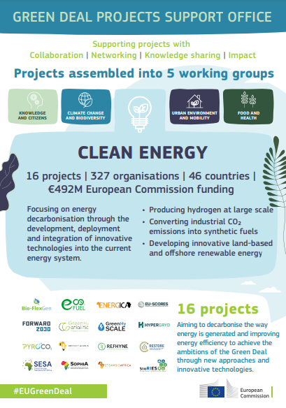 Clean Energy projects infographic