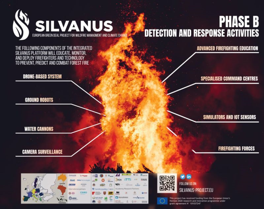 SILVANUS Promotional Poster