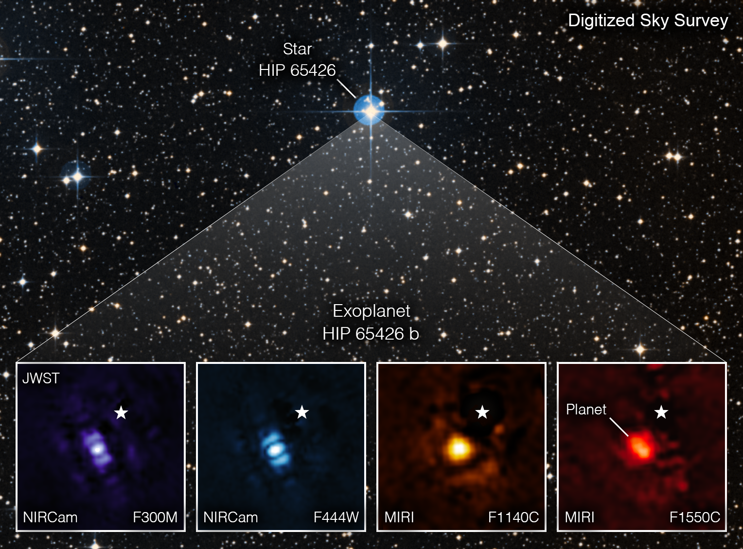 This image shows the exoplanet HIP 65426 b in different bands of infrared light, as seen from the James Webb Space Telescope. Image Credit: NASA/ESA/CSA, A Carter (UCSC), the ERS 1386 team, and A. Pagan (STScI)