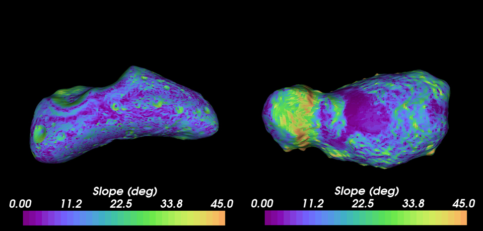 Coloured topographical maps from Dr Susorney show Eros (left), a rocky monolithic asteroid, as having steeper craters than Itokawa (right), a rubble pile asteroid. Image credit - Hannah Susorney