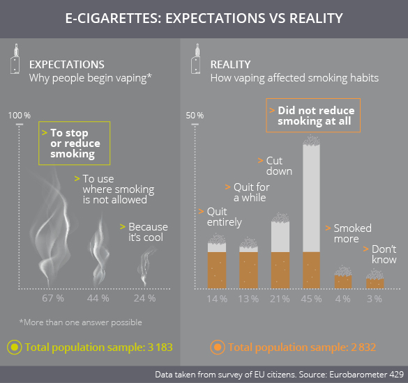 E cigarette Research and Innovation