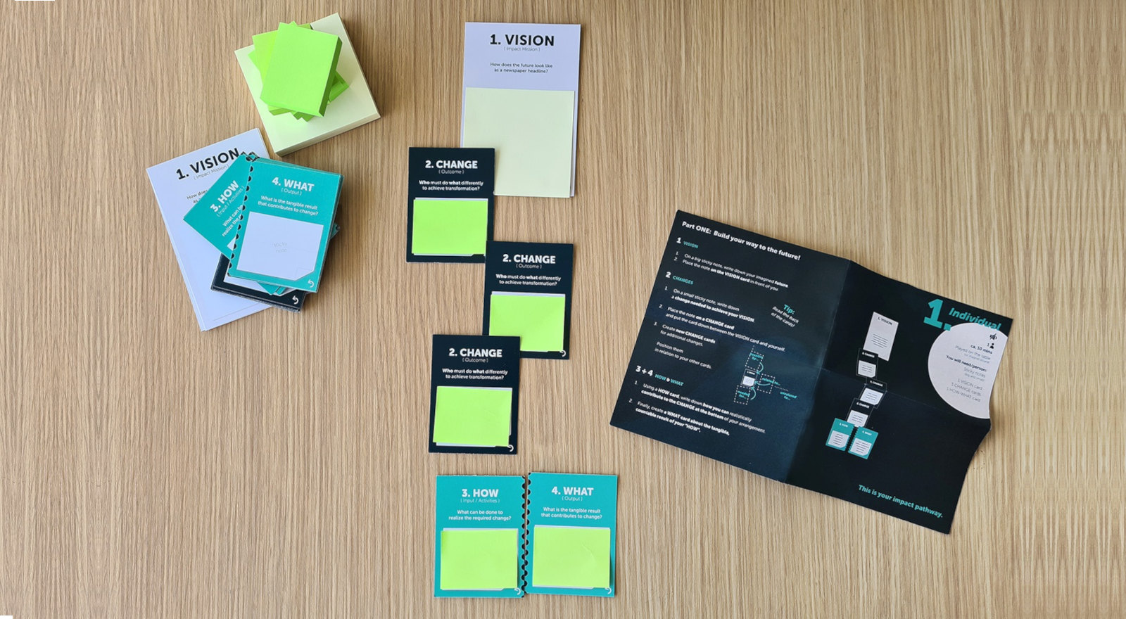 Journey of Progress – Theory of Change card game | Research and Innovation