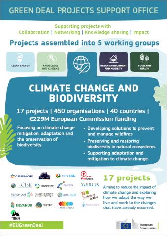 Climate Change & Biodiversity Working Group