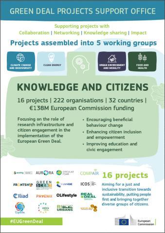 Knowledge & Citizens Working Group